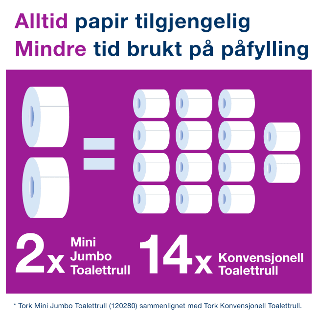 Toa Tork Mini Jumbo 170m 2l T2